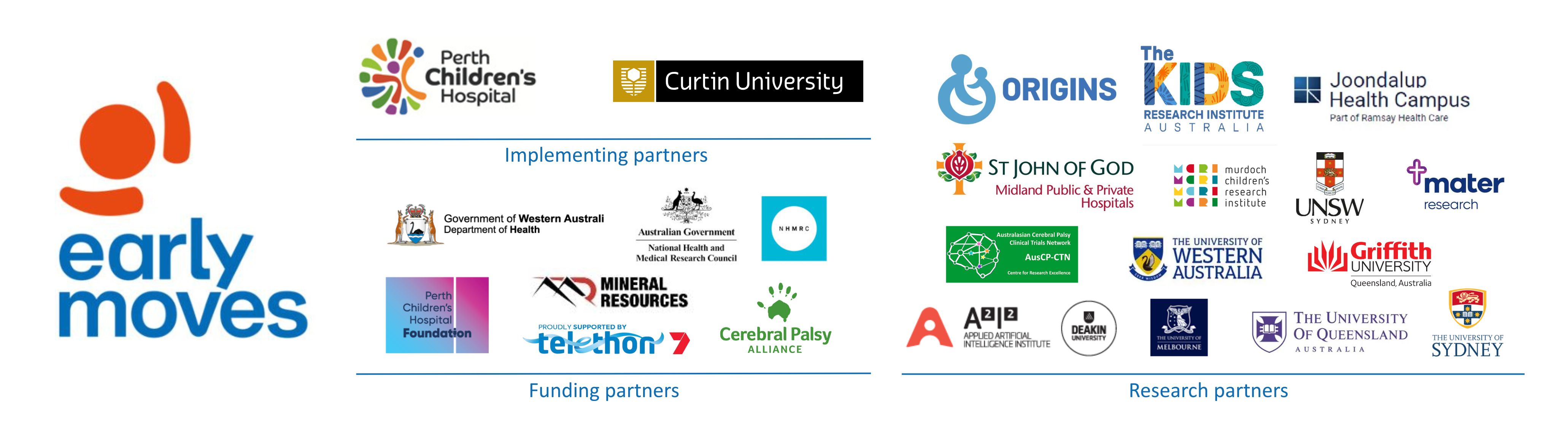 Early Moves partner logos