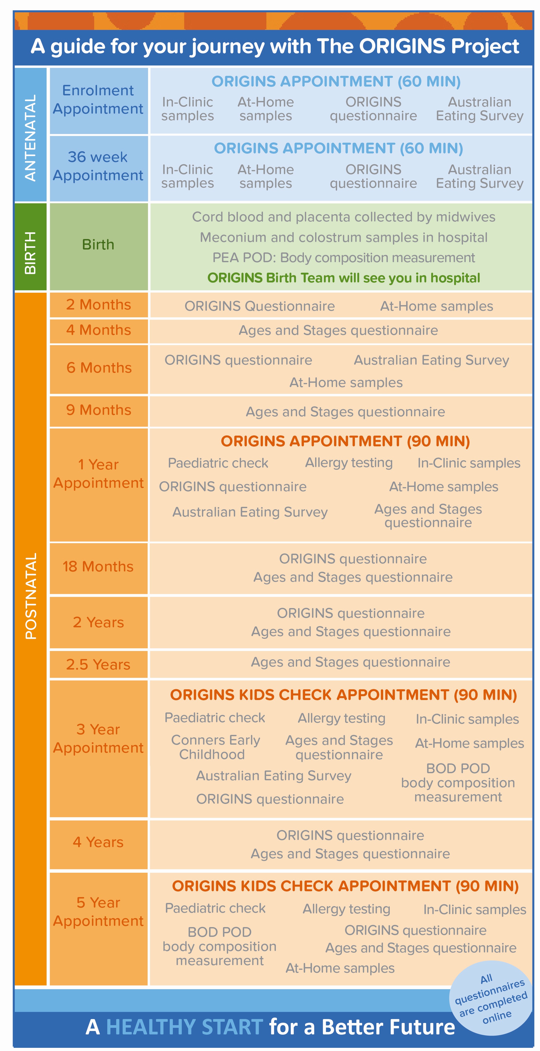 Participant Timepoints