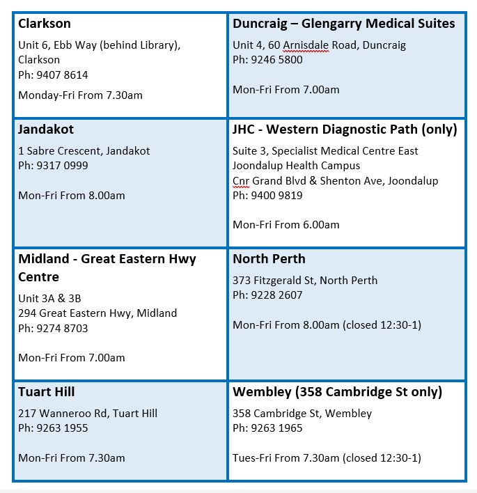 Western Diag Path Table